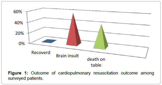 community-medicine-cardiopulmonary-resuscitation