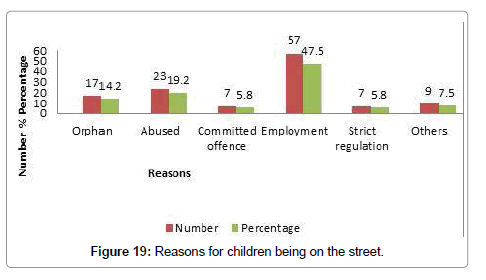 community-medicine-children-being