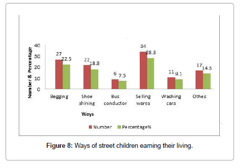 community-medicine-children-earning