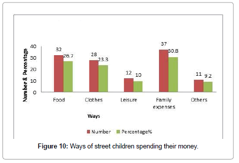 community-medicine-children-spending