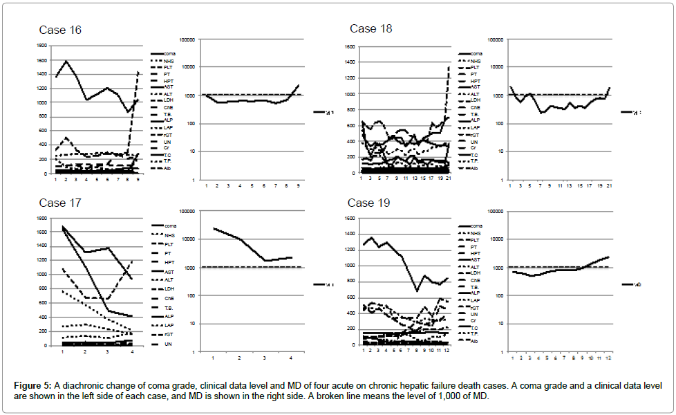community-medicine-death-cases