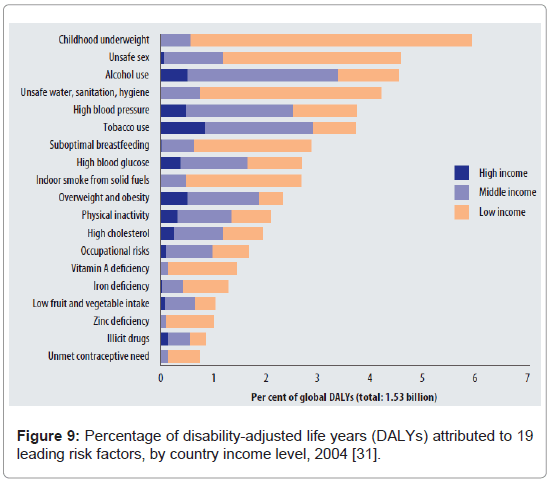 community-medicine-disability-adjusted