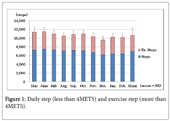 community-medicine-exercise-step