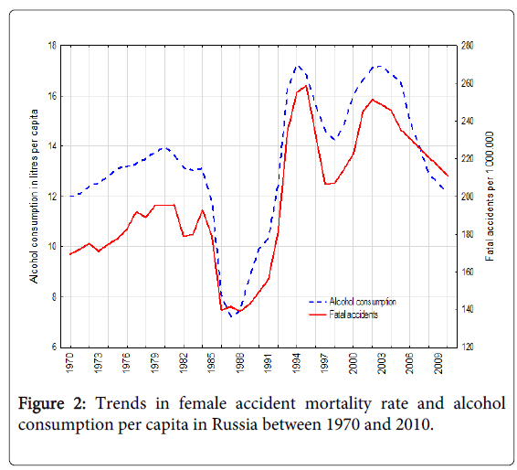 community-medicine-female-accident-mortality