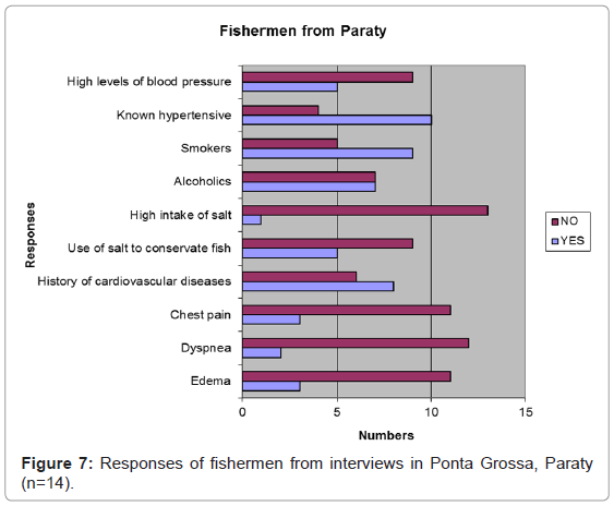 community-medicine-fishermen-interviews