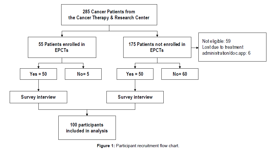 community-medicine-flow-chart