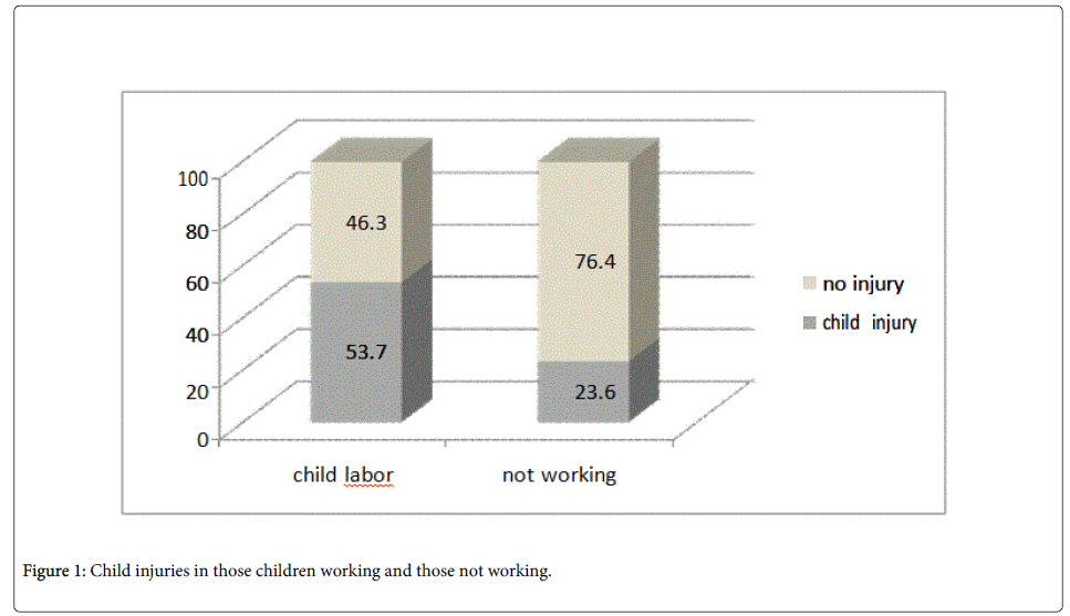 community-medicine-health-Child-injuries-children