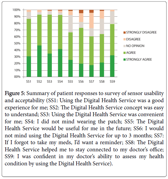 community-medicine-health-Digital-Health-Service