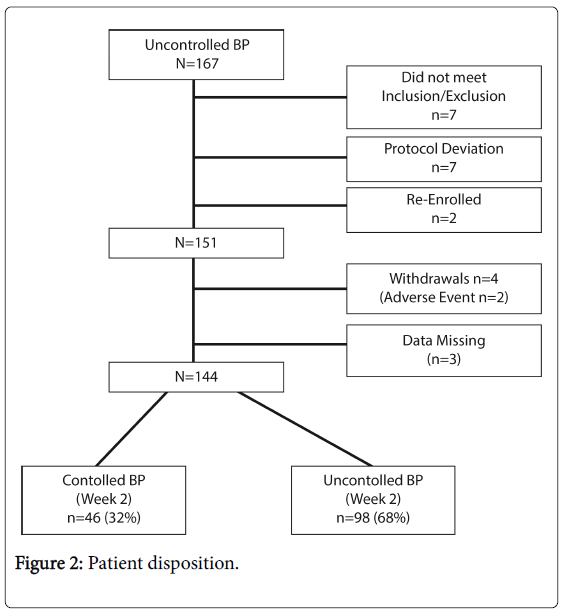 community-medicine-health-Patient-disposition