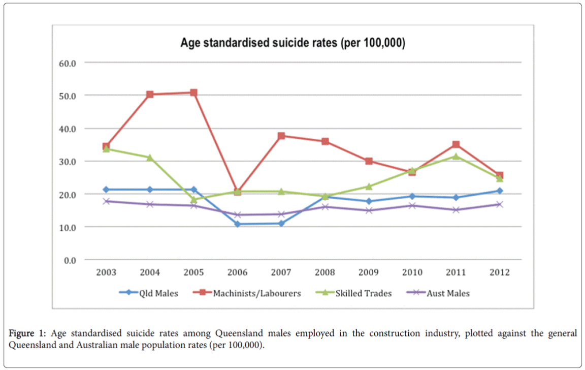 community-medicine-health-Queensland-males-employed