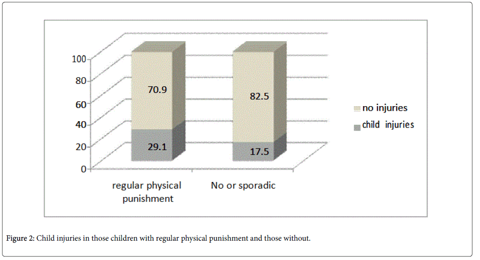 community-medicine-health-children-physical-punishment