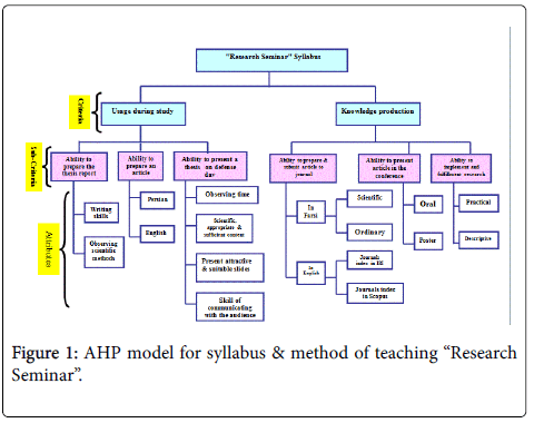 community-medicine-health-education-AHP-model-syllabus