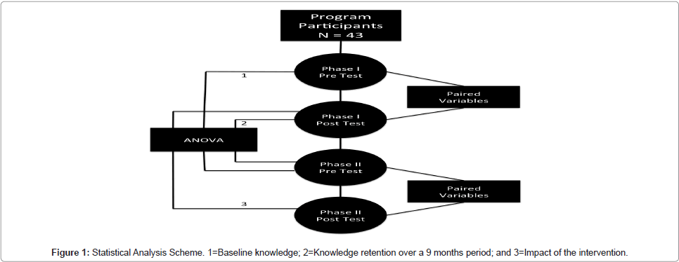 community-medicine-health-education-Baseline-knowledge