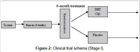community-medicine-health-education-Clinical-trial