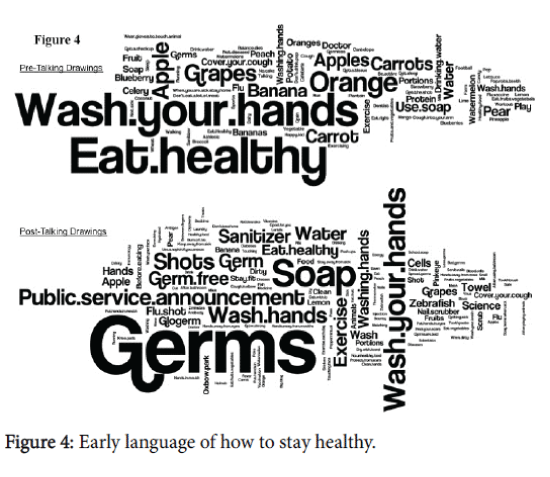 community-medicine-health-education-Early-language