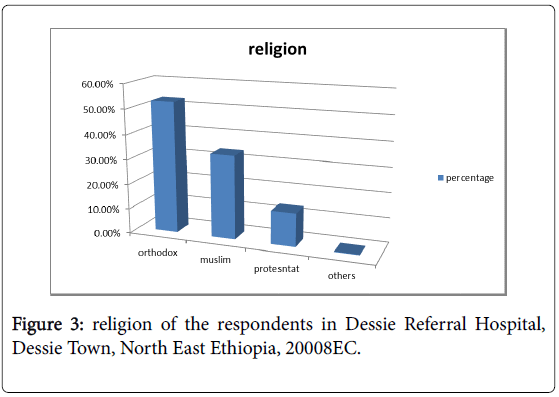 community-medicine-health-education-East-Ethiopia