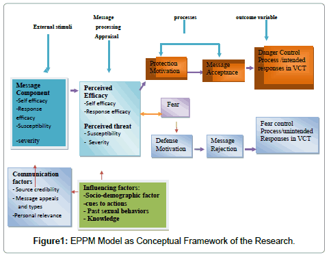 community-medicine-health-education-Framework