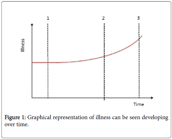community-medicine-health-education-Graphical-representation
