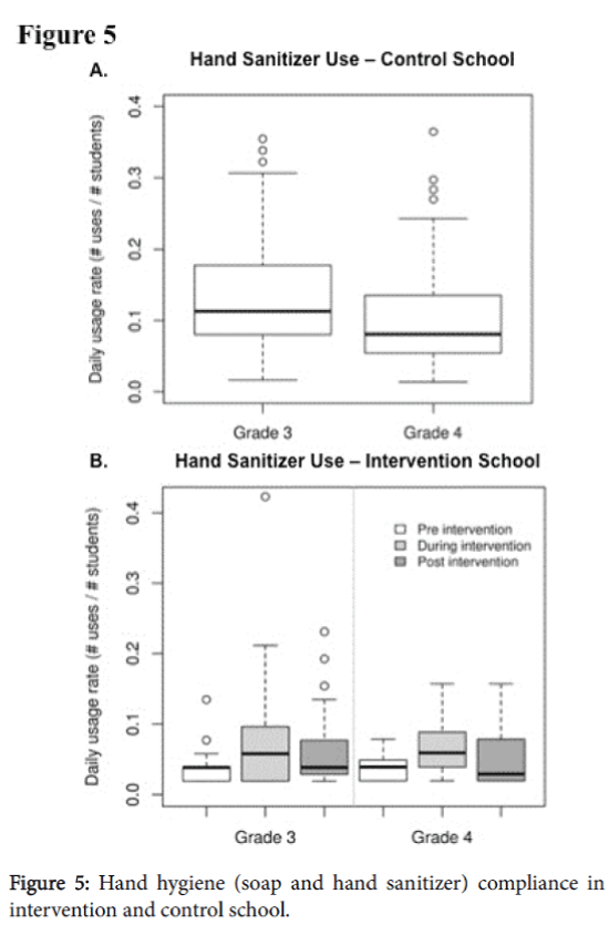 community-medicine-health-education-Hand-hygiene