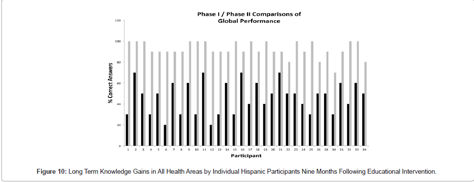 community-medicine-health-education-Health-Areas