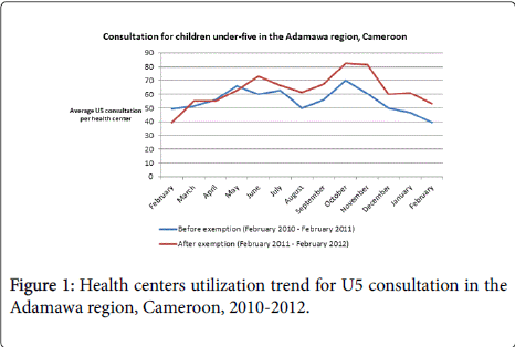community-medicine-health-education-Health-centers