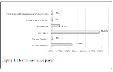 Articles about education health