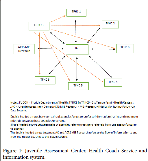 community-medicine-health-education-Juvenile-Assessment-Center