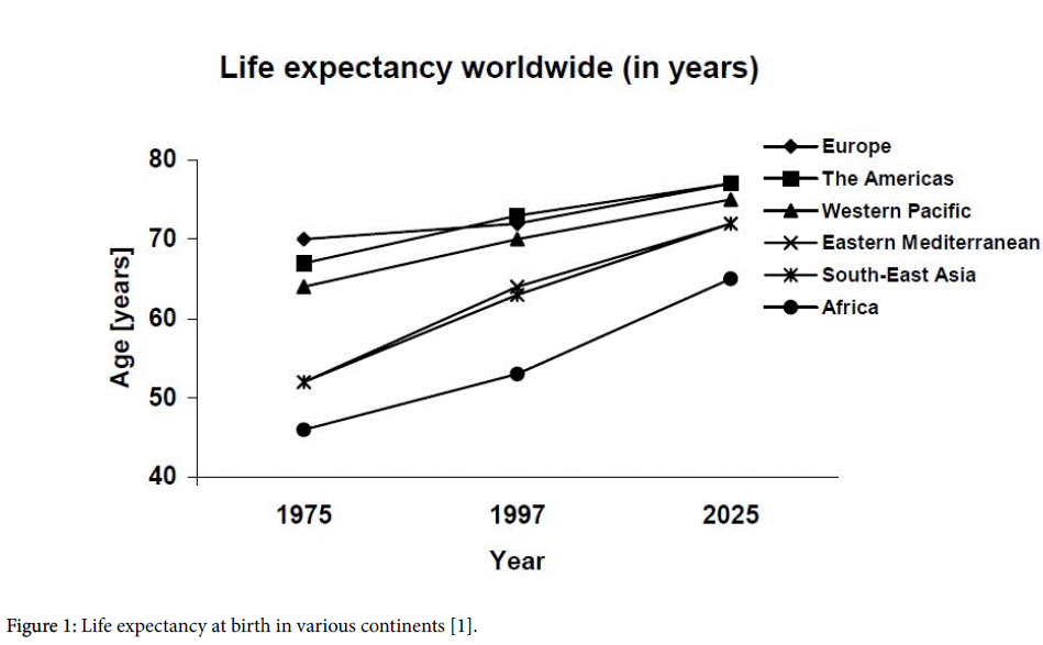 community-medicine-health-education-Life-expectancy