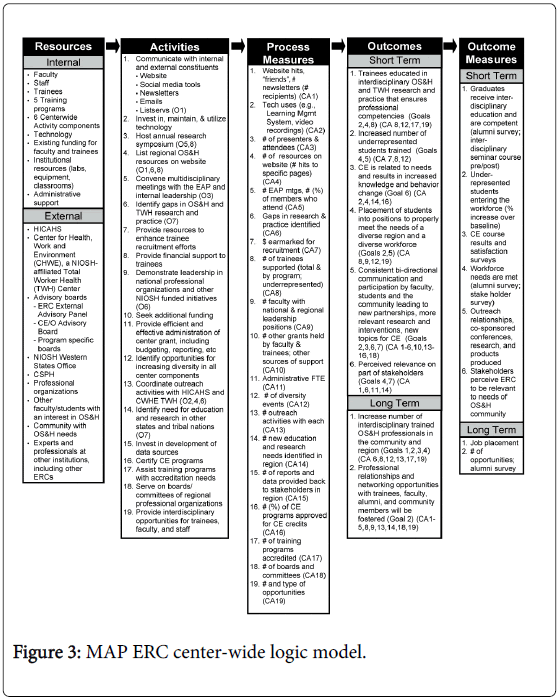 community-medicine-health-education-MAP-ERC