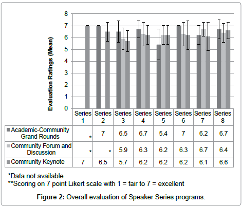 community-medicine-health-education-Overall-evaluation