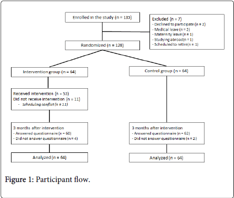 community-medicine-health-education-Participant-flow