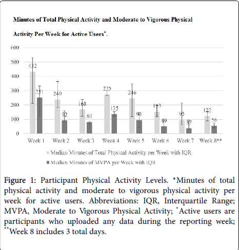 community-medicine-health-education-Physical-Activity