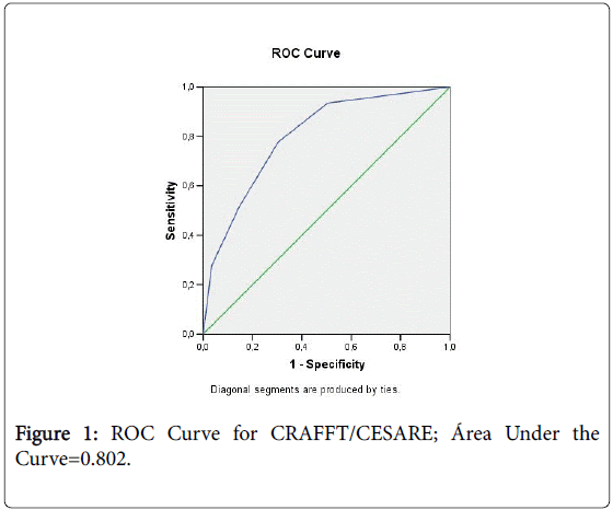 community-medicine-health-education-ROC-Curve