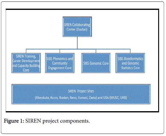 community-medicine-health-education-SIREN-project