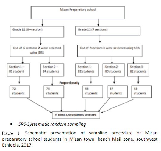 community-medicine-health-education-Schematic-presentation