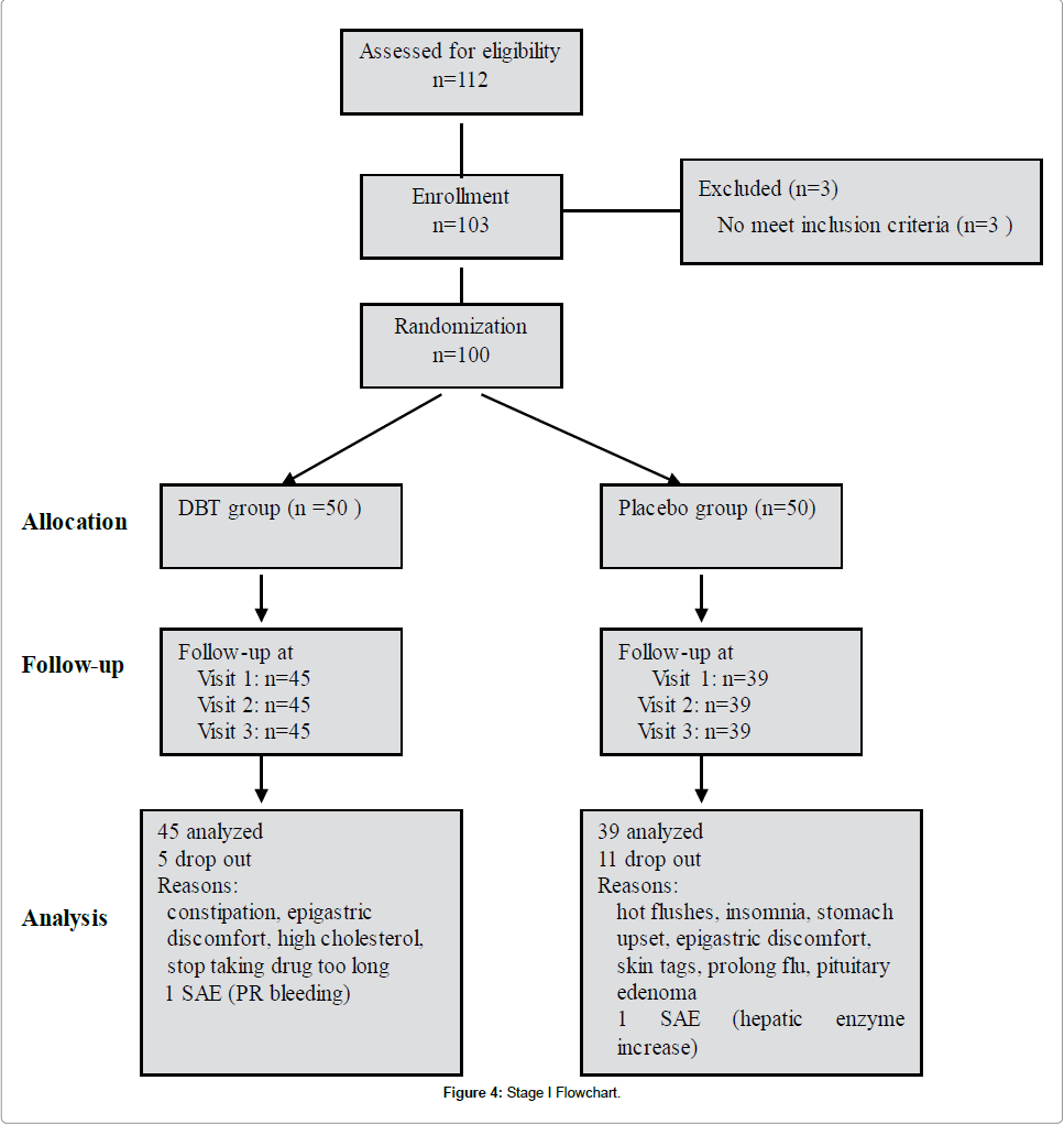 community-medicine-health-education-Stage-Flowchart