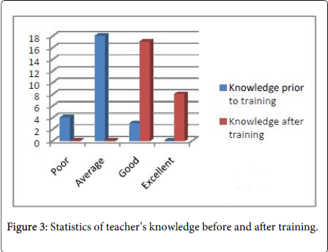 community-medicine-health-education-Subjects-specialized