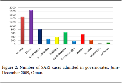 community-medicine-health-education-cases-admitted
