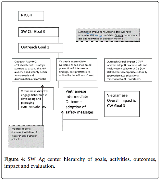 community-medicine-health-education-center-hierarchy