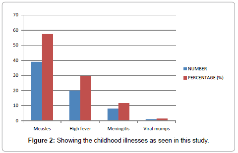 community-medicine-health-education-childhood-illnesses