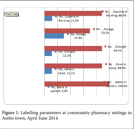 community-medicine-health-education-community-pharmacy