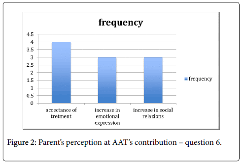 community-medicine-health-education-contribution-question