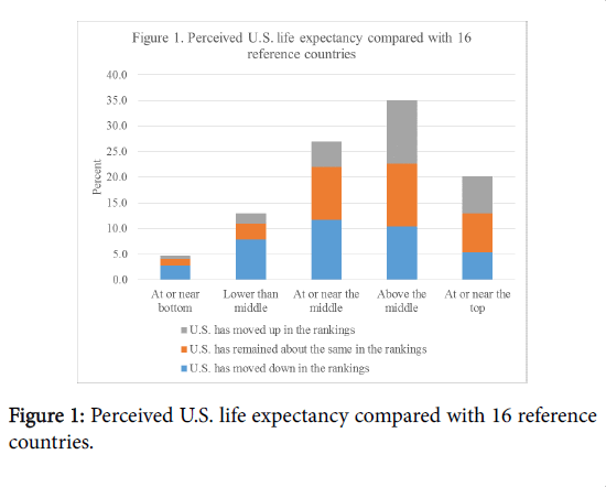 community-medicine-health-education-expectancy-compared