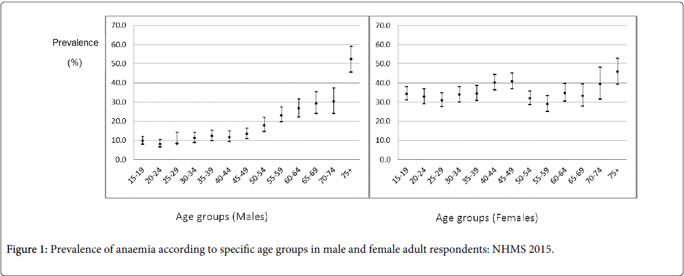 community-medicine-health-education-female-adult