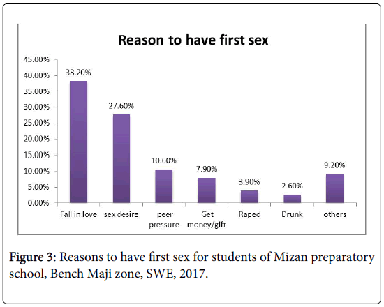 community-medicine-health-education-first-sex