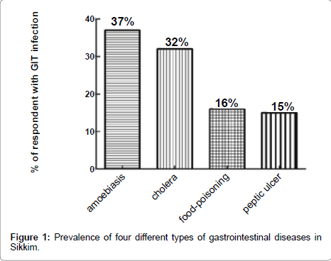 community-medicine-health-education-four-types