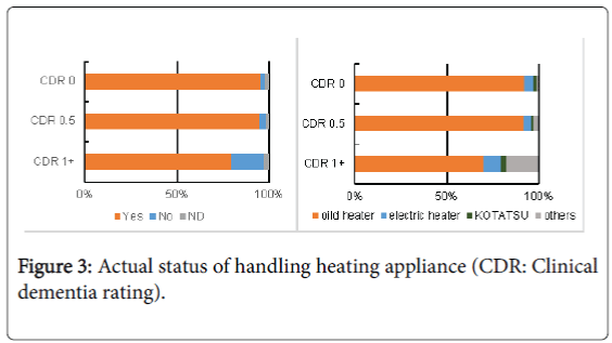 community-medicine-health-education-handling-heating-appliance