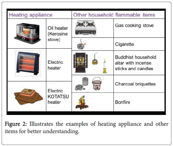 community-medicine-health-education-heating-appliance