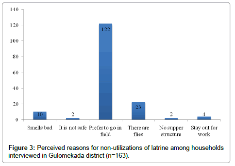 community-medicine-health-education-non-utilizations
