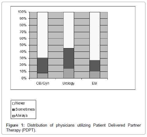 community-medicine-health-education-physicians